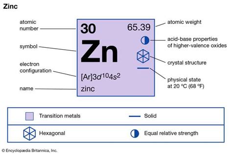valency of zinc|Valency .